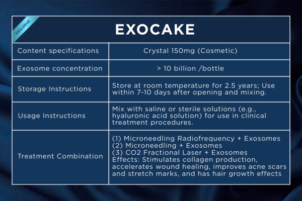 ExoCake information