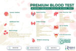 Women Root Cause Screening Package - Image 3