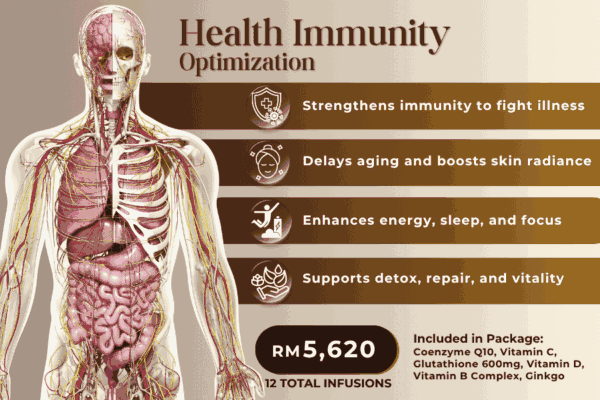 Immune Boost IV Drip Malaysia