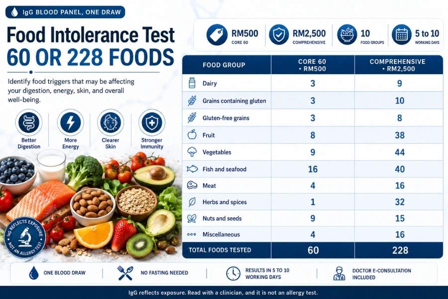 Food Intolerance Test malaysia reservedaily Food Intolerance Test malaysia reservedaily