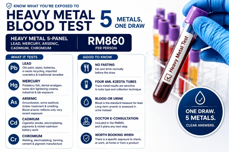 heavy-metal-screen-blood-test-malaysia-reservedaily heavy-metal-screen-blood-test-malaysia-reservedaily