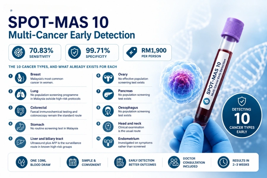 spot-mas-multi-cancer-test-malaysia spot-mas-multi-cancer-test-malaysia
