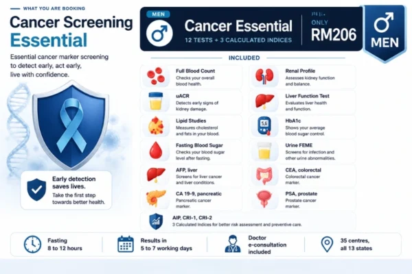 Male Cancer Screening Packages
