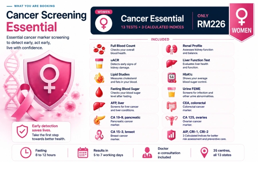Women_Cancer_Screening_Essential Women_Cancer_Screening_Essential