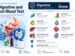 Digestive and Gut Blood Test