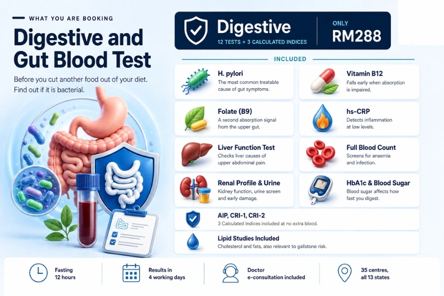 Digestive and Gut Blood Test Digestive and Gut Blood Test