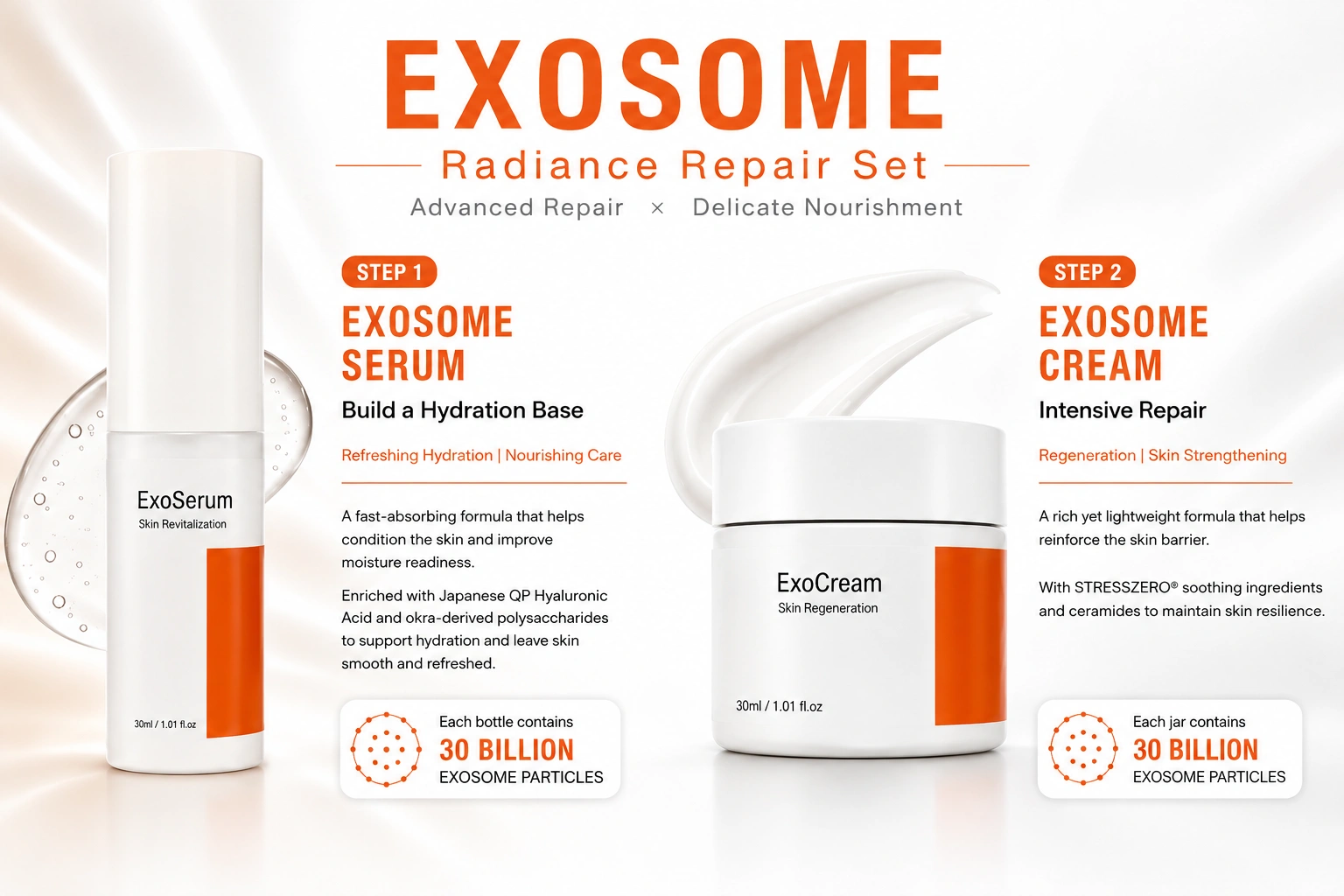 Exosome Revitalizing Combo Exosome Revitalizing Combo