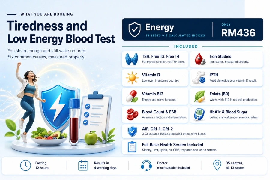 Tiredness and Low Energy Blood Test Tiredness and Low Energy Blood Test