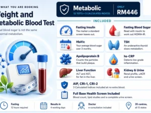 Weight and Metabolic Blood Test