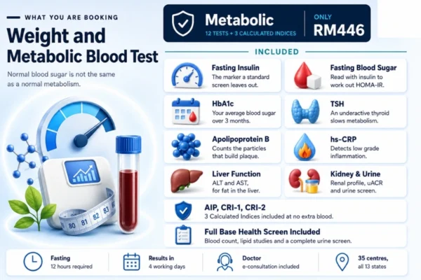 Weight and Metabolic Blood Test