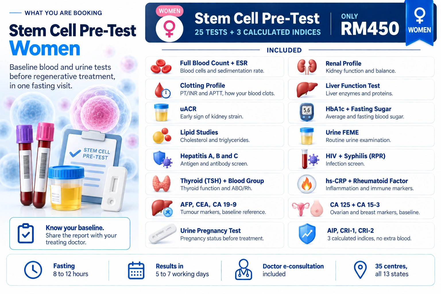 Women Pretest StemCell Women Pretest StemCell