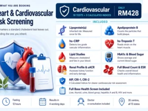 heart disease risk test