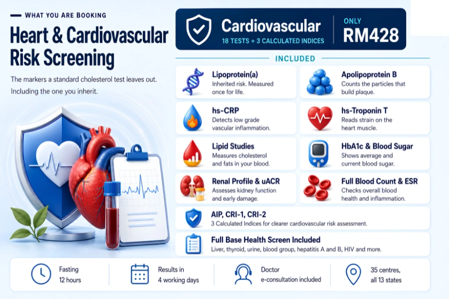 heart disease risk test heart disease risk test