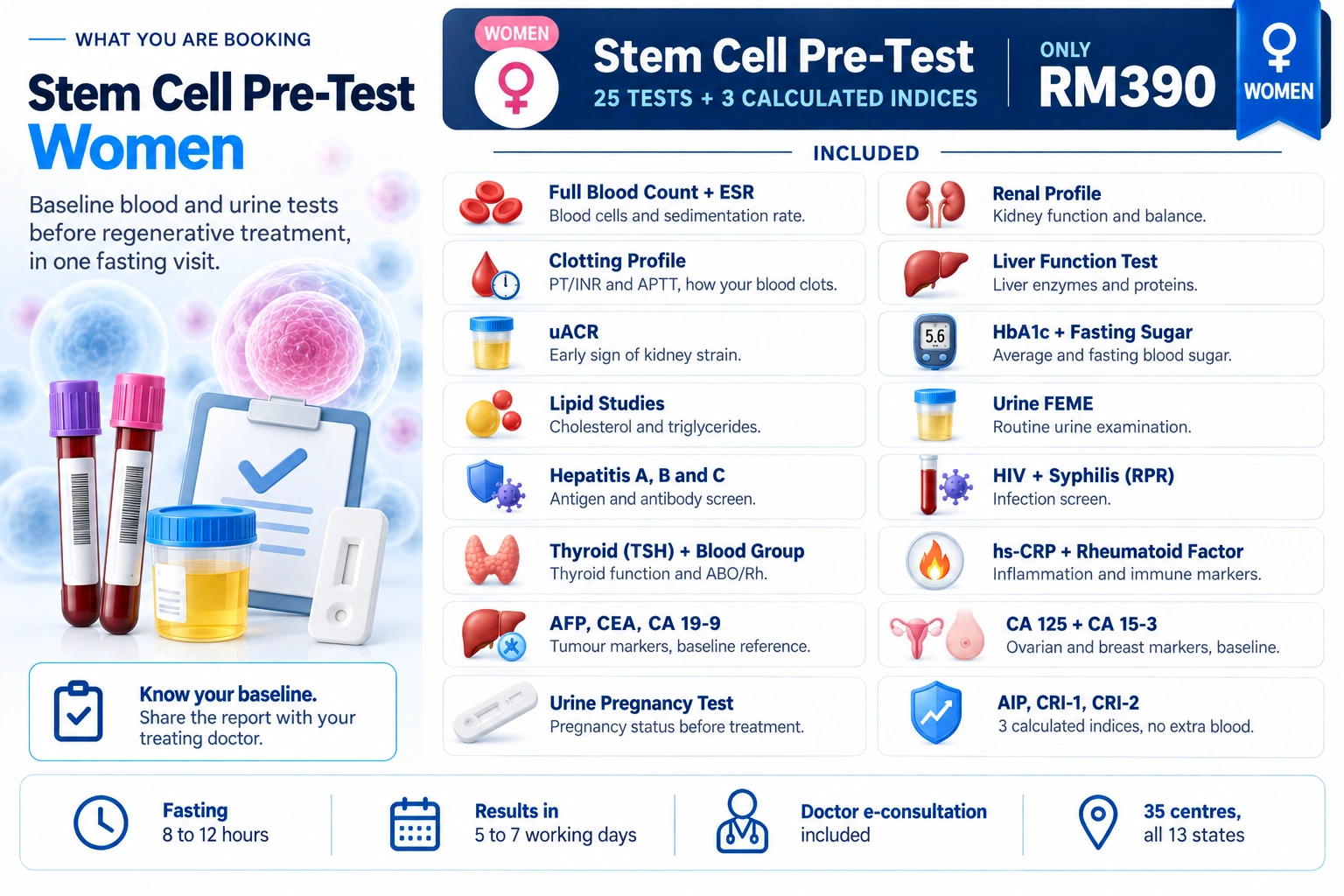 Pretest Women Stemcell Pretest Women Stemcell
